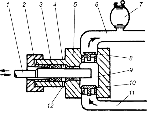 Схема плунжерного насоса (1 - плунжер; 2 - крышка сальника; 3 - уплотнение; 4 - гидрозатвор; 5 - корпус; 6 - напорный патрубок; 7 - пневмокомпенсатор; 8 - нагнетательный клапан; 9 - рабочая камера; 10 - всасывающий клапан; 11 - всасывающий патрубок; 12 - отверстие подачи промывочной воды)