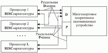 Общая схема работы процессора