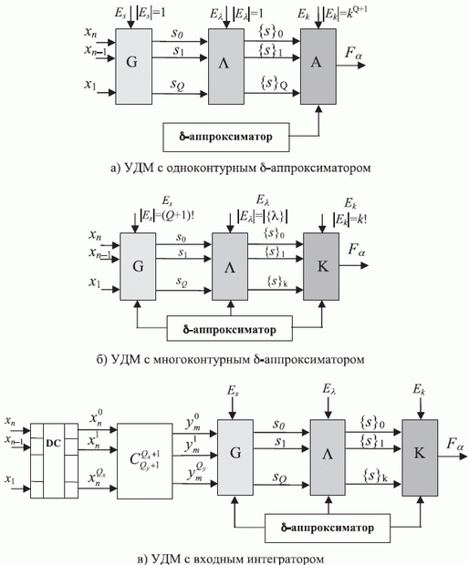 Обобщенные структурно-функциональные схемы универсальных модулей