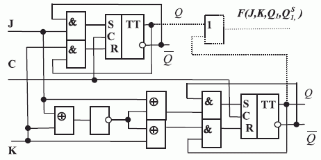Параллельная схема соединения JK _{1}- и JK ^{S}_{1}-триггеров без обратных связей