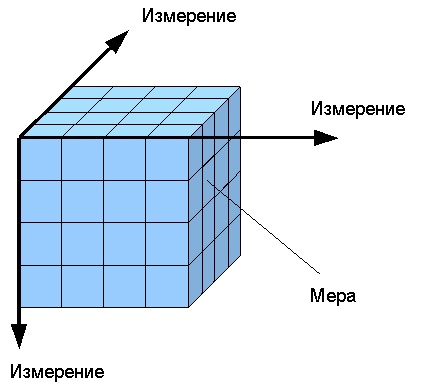 https://intuit.ru/EDI/14_06_16_2/1465856498-31733/tutorial/596/objects/1/files/01_06.jpg