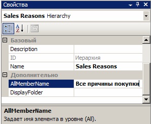  Значение свойства "AllMemberName" иерархии "Sales Reason"