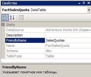  Свойства таблицы "FactSalesQuota"