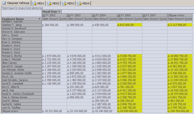  Квоты продаж для финансового года 2005