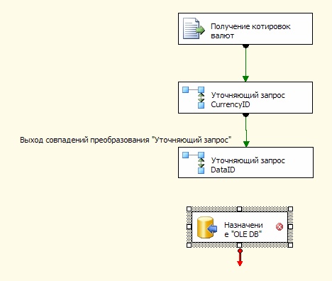  Добавленный компонент "Назначение OLE DB"