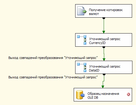  Переименование добавленного компонента