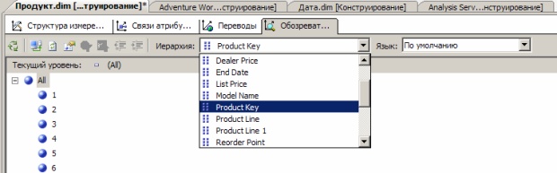  Элемент All иерархии атрибутов ProductKey 