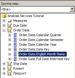  Измерение Order Date.English Month Name 