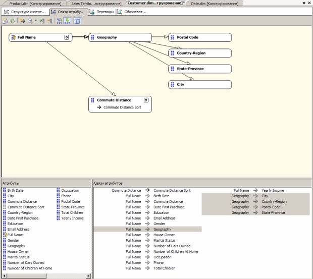  Вкладка "Связи атрибутов" для измерения "Customer"