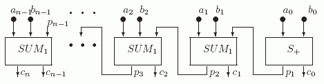 Схема cумматора SUMn