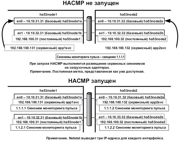 Мониторинг синоним