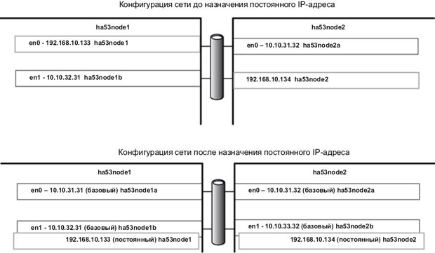 Назначение постоянных IP-адресов