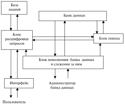 Автоматизированная информационная система