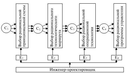 Модель многоуровневого процесса проектирования с пороговыми отборами рациональных решений на каждом уровне