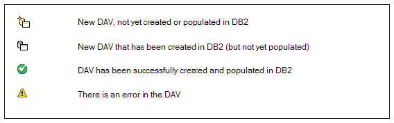 Иконки, символизирующие статус каждого DB2 Access View