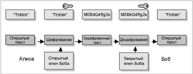 Какой алгоритм хеширования следует использовать для защиты конфиденциальной несекретной информации