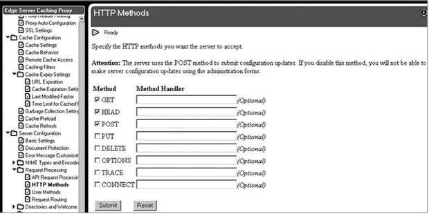 HTTP-методы