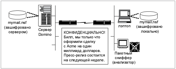 Незашифрованная репликация