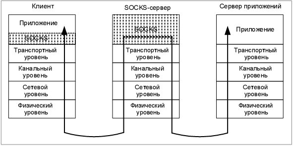 Как улучшить связь с сервером геншин импакт