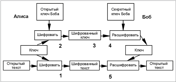 Шифрование сообщений электронной почты в Lotus Notes