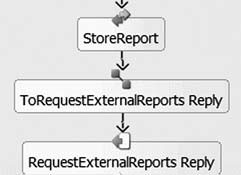 Соединение операции трансформации ToRequestExternalReports Reply