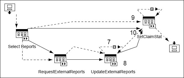 Отображение процесса изучения претензии в WebSphere MQ Workflow (2)