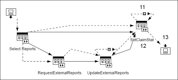 Отображение процесса изучения претензии в WebSphere MQ Workflow (3)