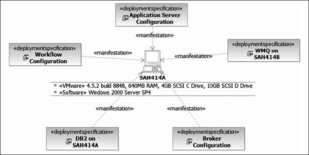 Среды, инсталлируемые и конфигурируемые на SAH414A