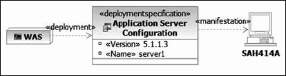 Конфигурация WebSphere Application Server