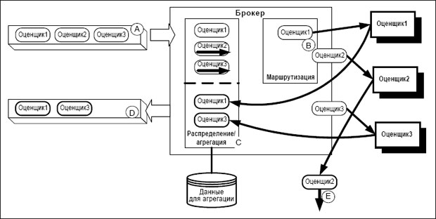 Структурная схема комплектации узла агрегации fttb