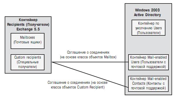 Синхронизация классов объектов