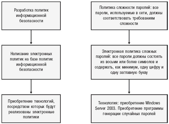 База политика