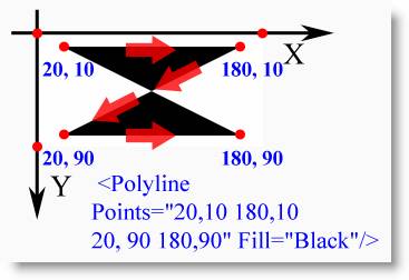 Элемент Polyline