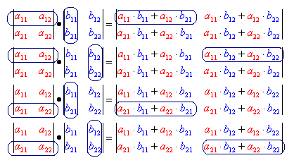 Умножение матриц второго порядка
