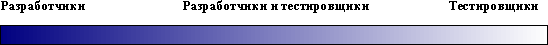 Кто тестирует