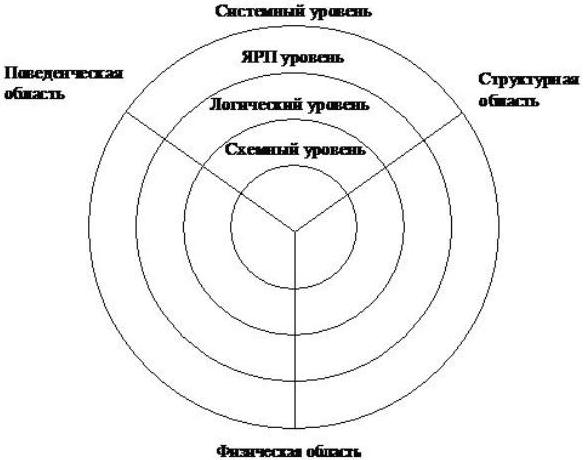 Диаграмма гайского кана