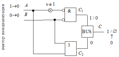 Модели неисправностей КМОП-транзисторов вентильного уровня 