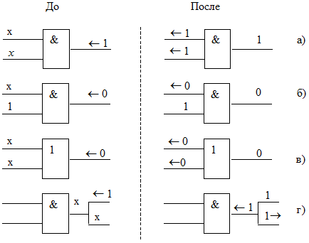 Импликация на схеме