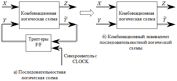Преобразование последовательностной логической схемы в комбинационный логический эквивалент