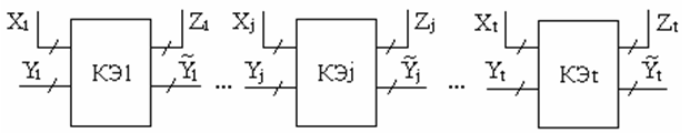 Структура комбинационной итеративной схемы из t КЭ