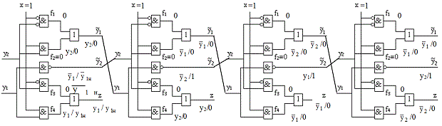 Итеративная комбинационная схема с данными символьного моделирования
