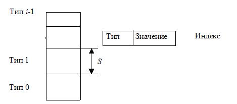 Zoom таблица