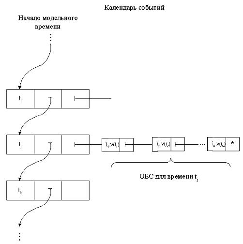 Список событий.