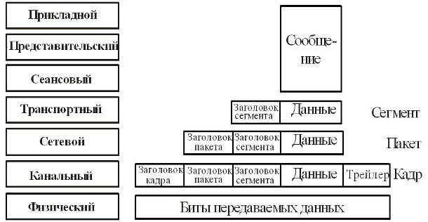 Инкапсуляция данных