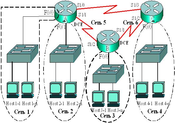 Network host