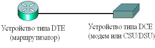 Что используют маршрутизаторы для выбора наилучшего пути для исходящих пакетов данных