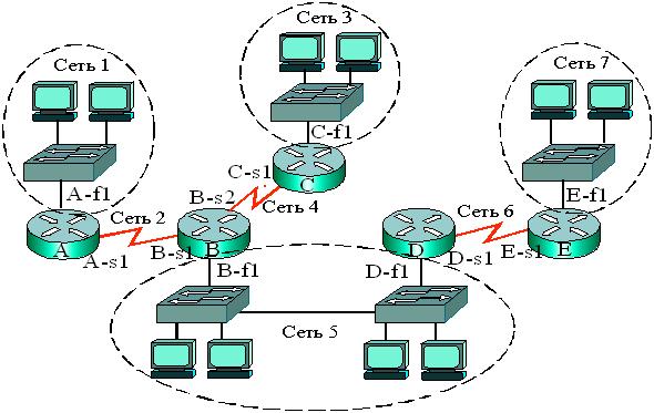 Аппаратная архитектура маршрутизаторов