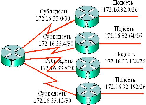 Задачи адресации компьютеров или узлов