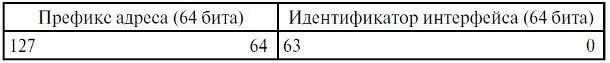 Уровни иерархии адреса IPv6