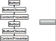 Дерево отображения (слева) кнопки, в которую вложена другая кнопка (справа)